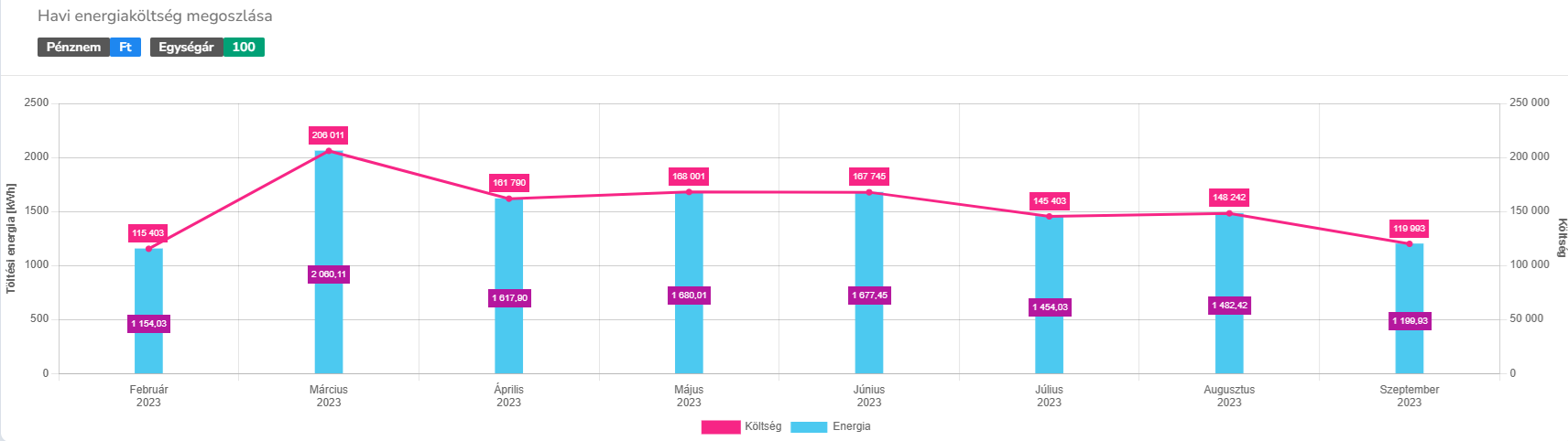 monthlyBatteryUsage0.png