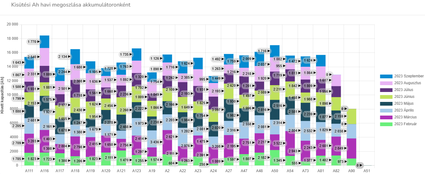 monthlyBatteryUsage1.png