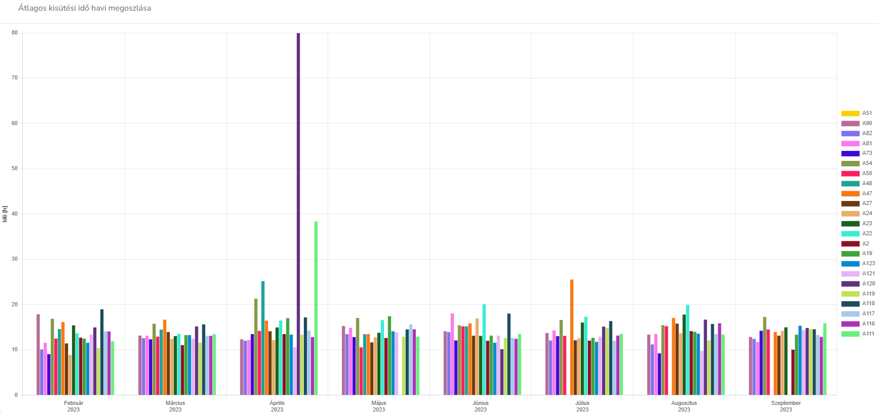 monthlyBatteryUsage2.png