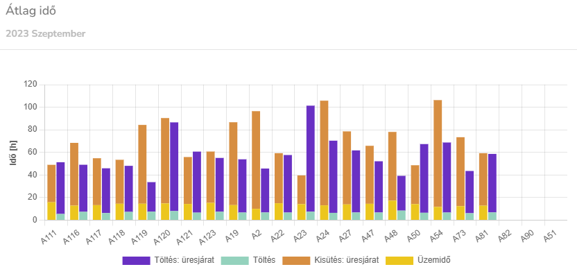 monthlyBatteryUsage3.png