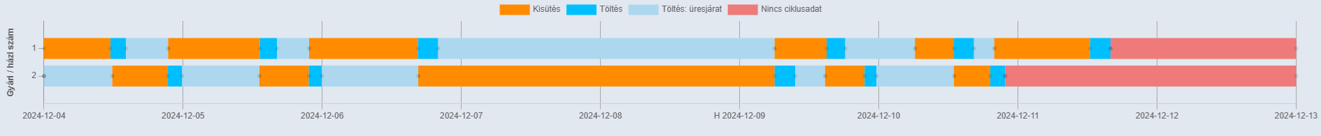timelineReport.png